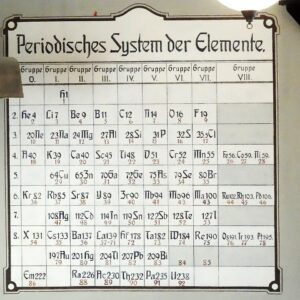 Periodisches_System_der_Elemente_(1904-1945,_now_Gdansk_University_of_Technology)